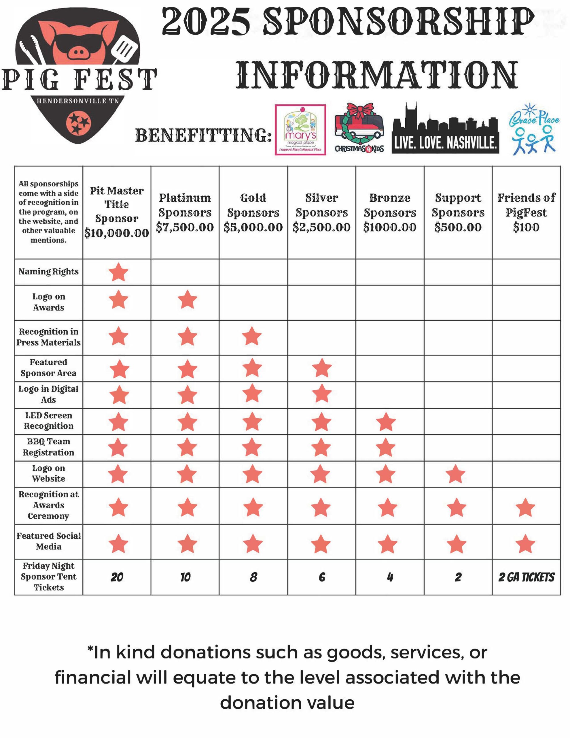 2025 Pig Fest Sponsor Benefit Chart 2024 Pig Fest Sponsor Benefit Chart